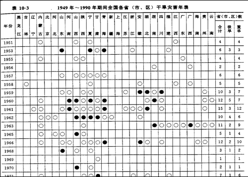 据《中国水旱灾害》，P289.jpg