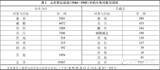 数据1