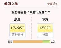 支持率达到80%了！